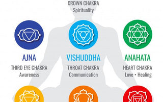 Chakra Healing with Crystals