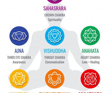Chakra Healing with Crystals