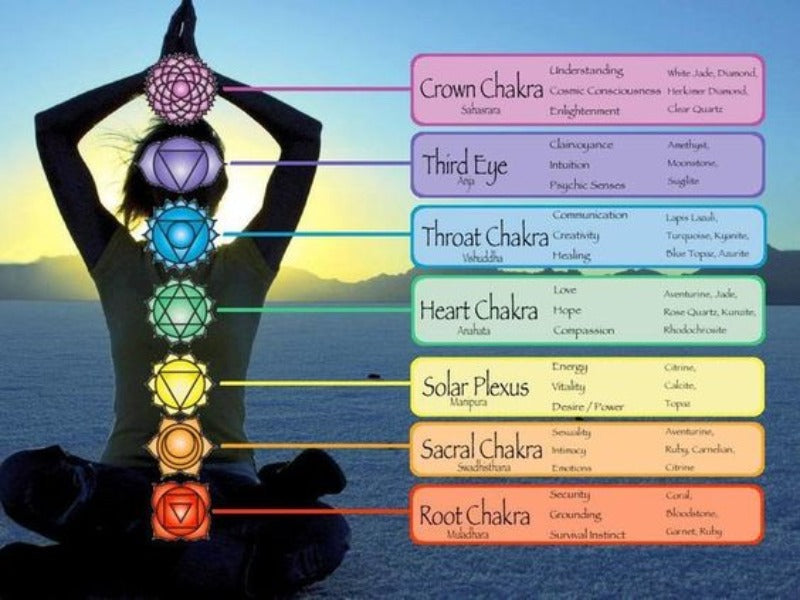 7 Chakra Rainbow Cushion Set - Heavenly Crystals Online