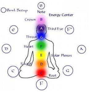 Quartz Crystal Singing Bowl - Third Eye Chakra - Awareness - Heavenly Crystals Online